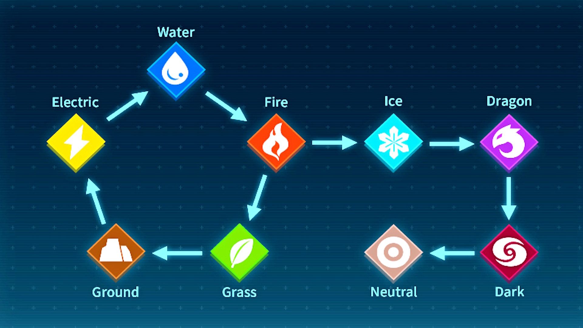 palworld type chart