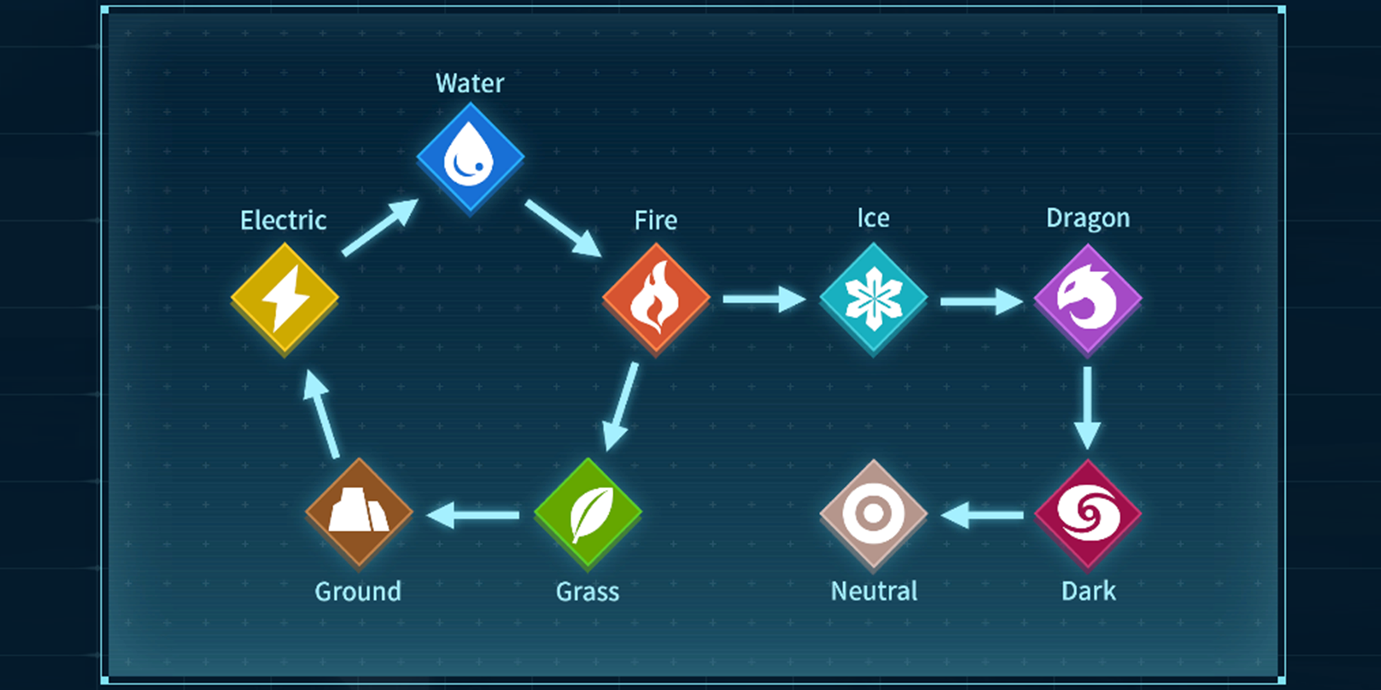 palworld type chart